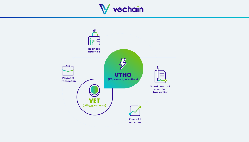 vechain