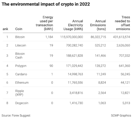 vechain